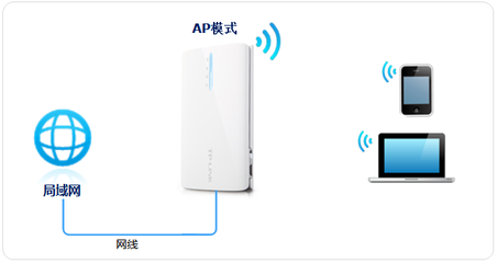 如何將TL-MR11U設置為無線AP模式（交換機模式）- TP-LINK服務支持