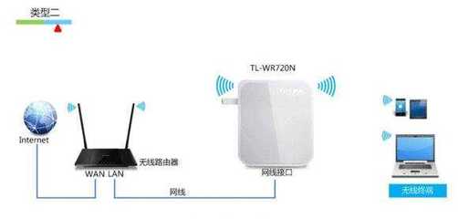 TP-Link 無(wú)線AP設(shè)置教程 輕松拓展Wi-Fi覆蓋范圍