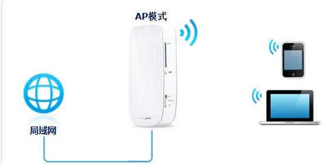 TP-Link 150M迷你型3G無(wú)線路由器無(wú)線AP模式設(shè)置指南