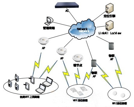 【效率源&middot;干貨】央視315晚會(huì)曝光存在安全隱患的公共WiFi其實(shí)是無(wú)線AP